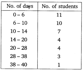 NCERT Solutions for Class 10 Maths Chapter 14 Statistics 16